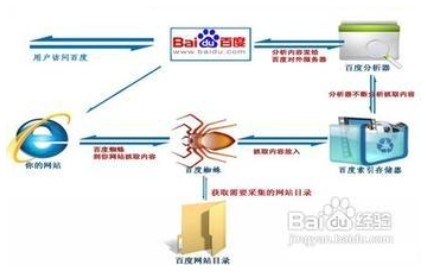 网站推广之反向链接